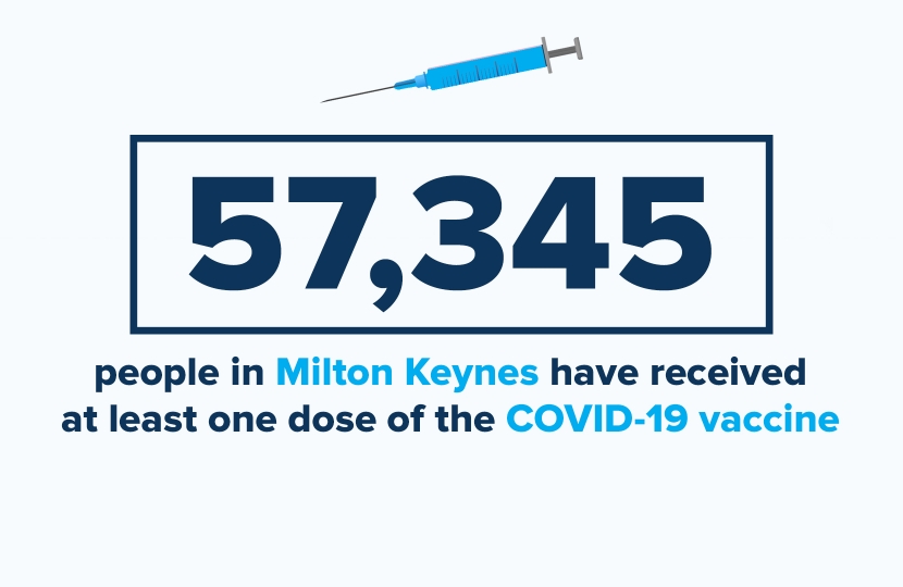 57,345 Vaccines in MK