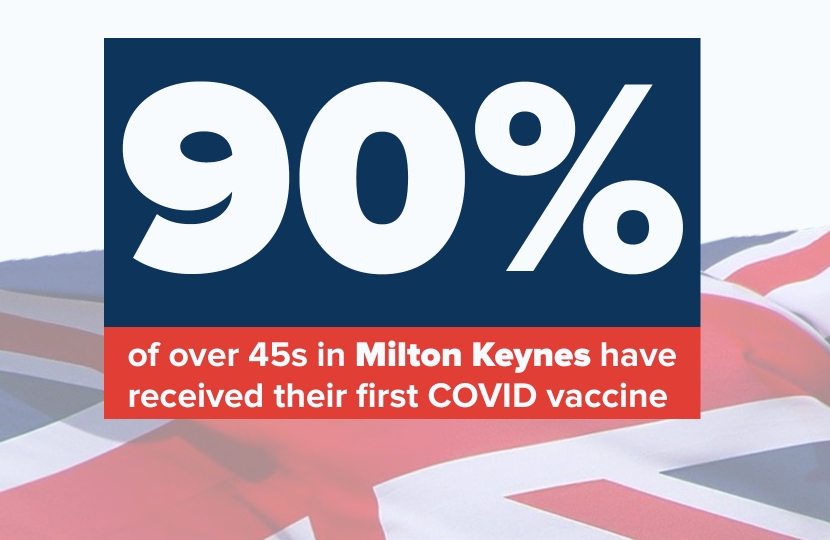 90% of Over 45s in Milton Keynes have now had at least one dose of the vaccine