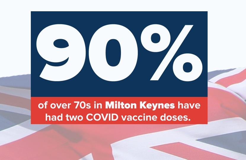 90% Of Over 70s Have Received Both COVID Vaccine Doses