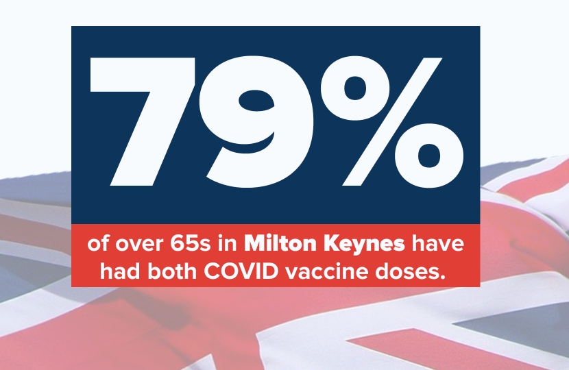 79% Of Over 65s Have Now Received Both Vaccine Doses In Milton Keynes