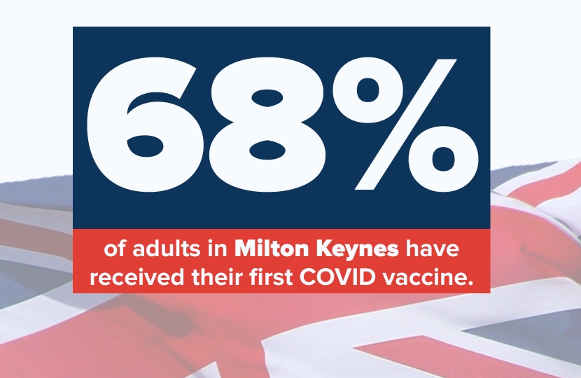 68% Of All Adults In Milton Keynes Have Received First Vaccine Dose