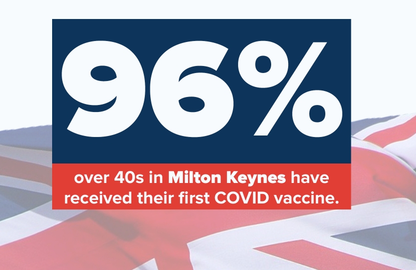 96% of over 40s have received their first dose of the COVID vaccine in Milton Keynes