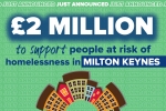£2 million homelessness grant for Milton Keynes