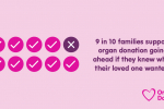organ donations