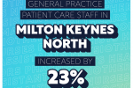 Primary Care workforce